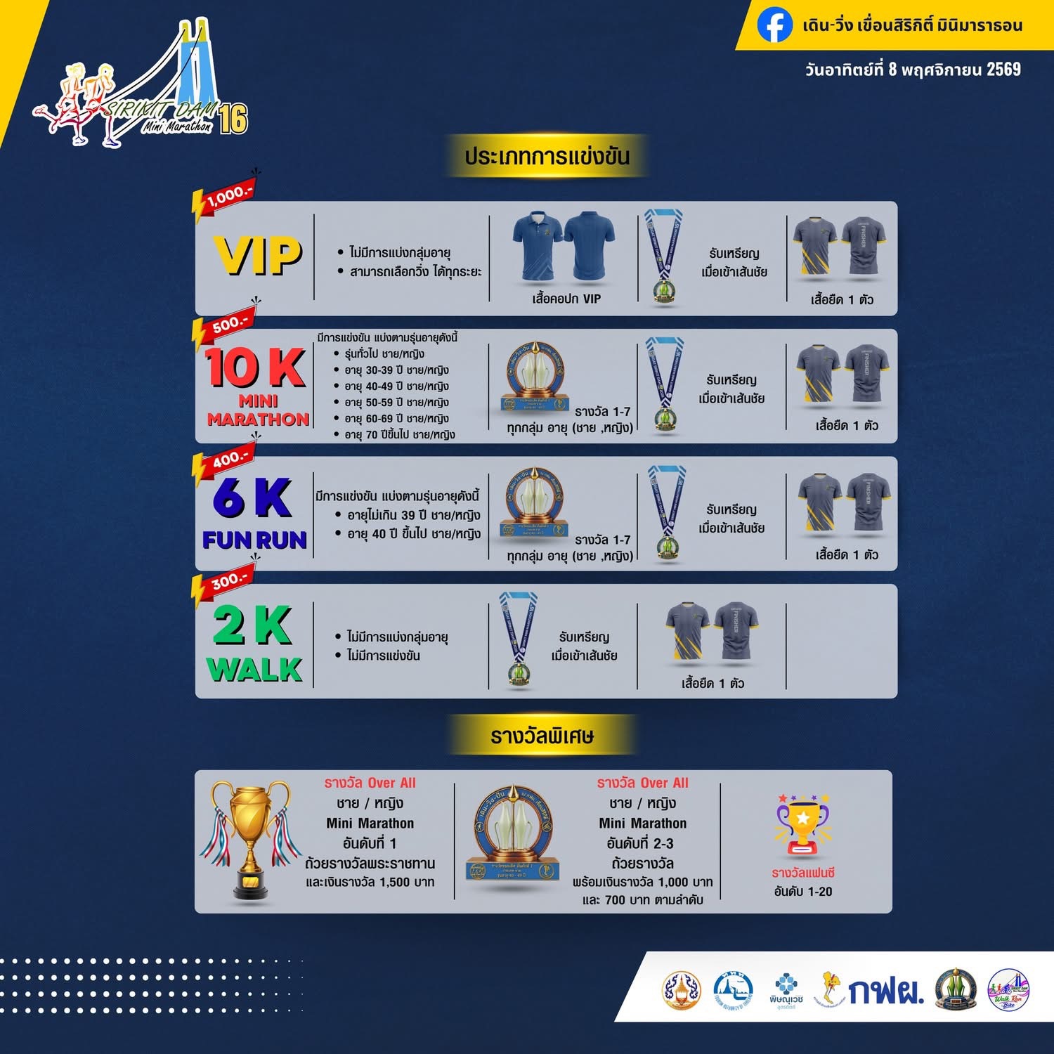 Categories and Prizes